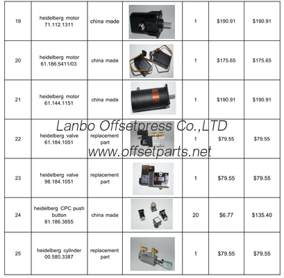 good quality converter bridge SBM,61.101.1121,Module SBM 220A,S9.101.1121,HU1002