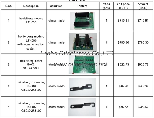 high quality cheap price ink duct foil, replacement parts for HD72/74